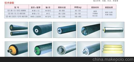 供應(yīng) 上海全眾 輸送設(shè)備 輸送設(shè)備配件 包膠滾筒圖片,供應(yīng) 上海全眾 輸送設(shè)備 輸送設(shè)備配件 包膠滾筒圖片大全,上海全眾機械-